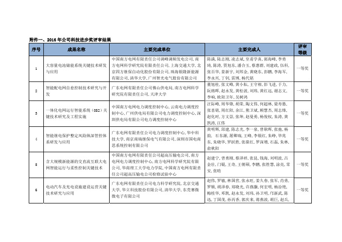 董旭柱,张文峰,黄小耘,王守相,彭飞进,于力,