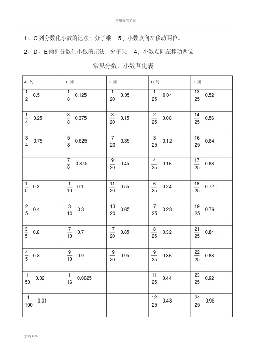 常见分数、小数及百分数互化-常用平方数、立方数及各种计算方法