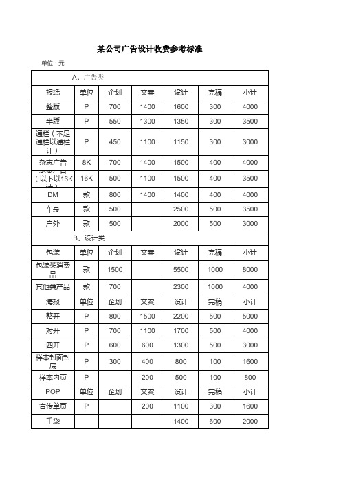 广告公司收费标准