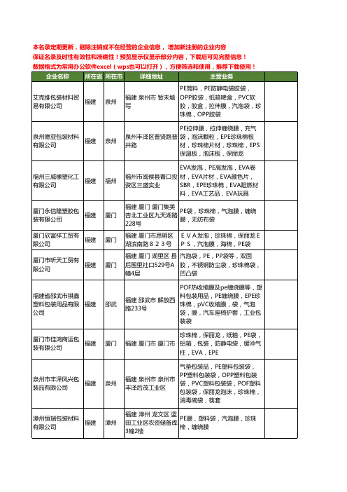 新版福建省PE珍珠棉工商企业公司商家名录名单联系方式大全81家