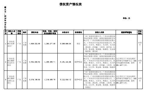 债权资产情况介绍
