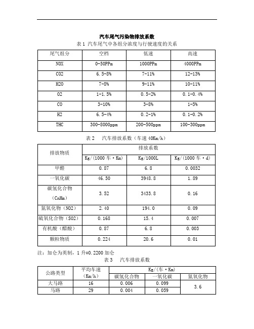 汽车尾气污染物排放系数