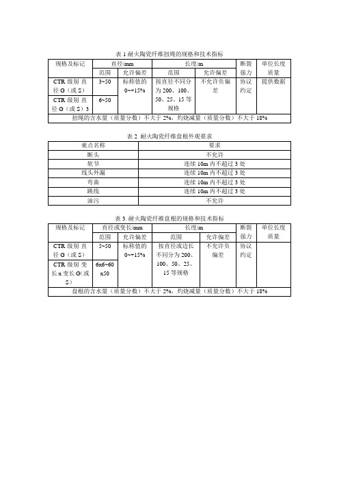 耐火陶瓷纤维扭绳规格和技术指标