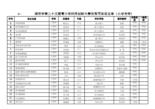 西安市第二十三届青少年科技创新大赛优秀项目奖名单小