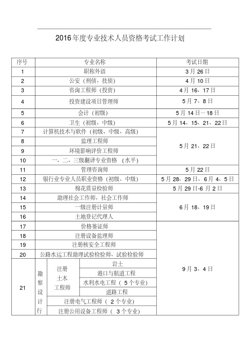 【精品】各种资格证书考试时间