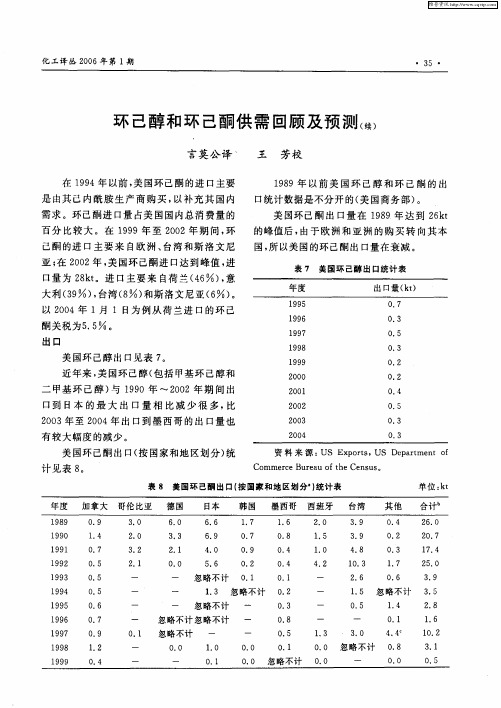 环己醇和环己酮供需回顾及预测(续)