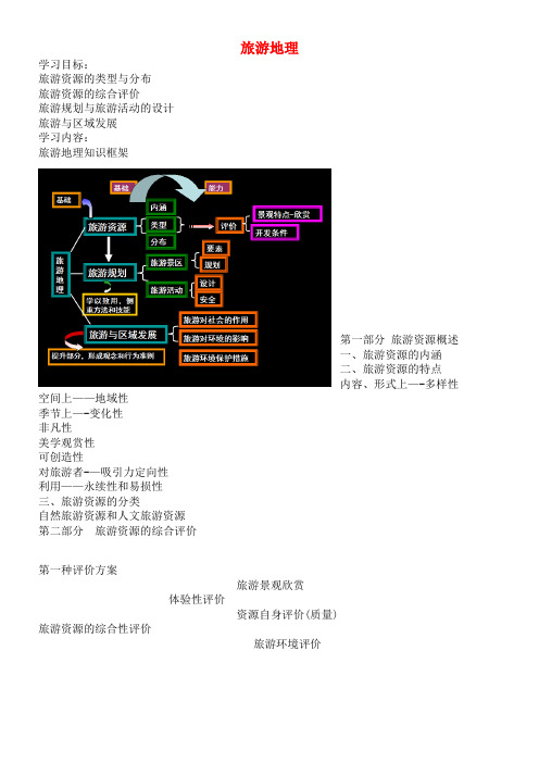 高考地理总复习 旅游地理讲义 新人教版(2021年整理)