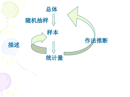 概率论与数理统计课件：7-1 参数估计矩估计