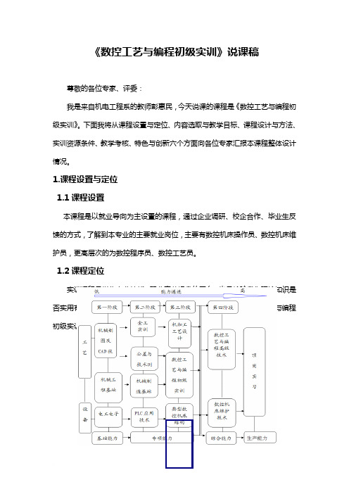 数控加工实训说课稿