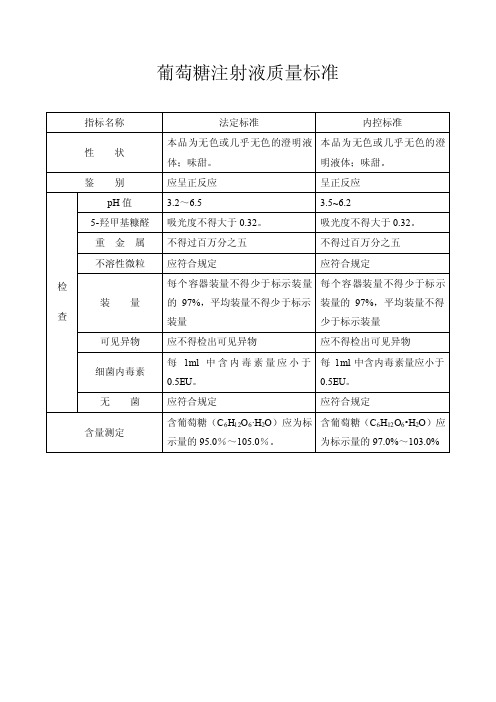 葡萄糖注射液、氯化钠注射液质量标准