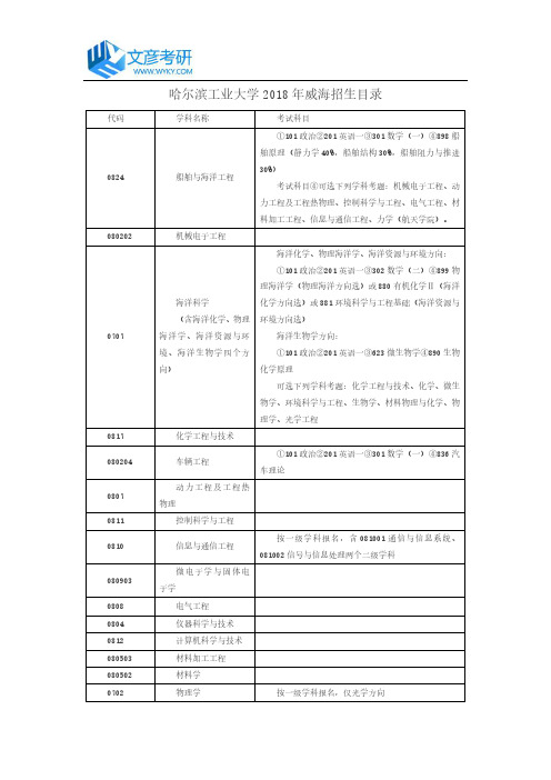 哈尔滨工业大学2018年威海招生目录_哈尔滨工业大学考研网