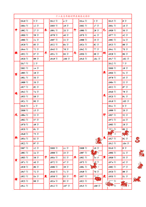 十二生肖年龄对照表
