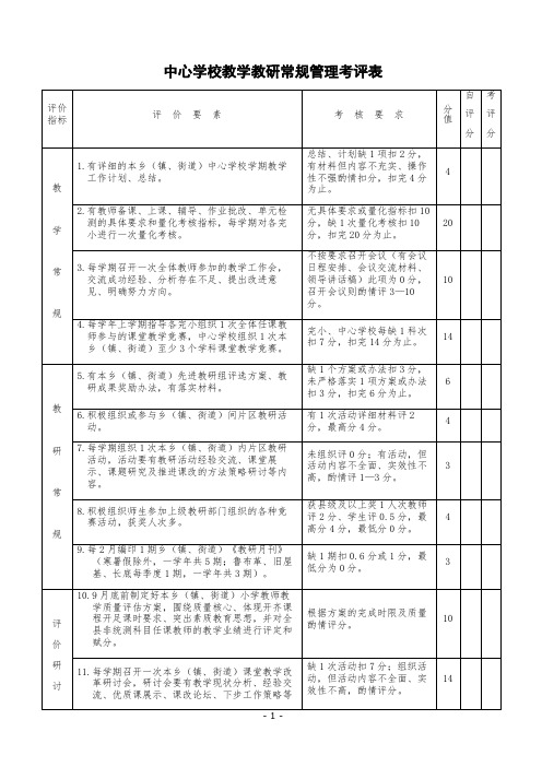 中心学校教学教研常规管理考评表