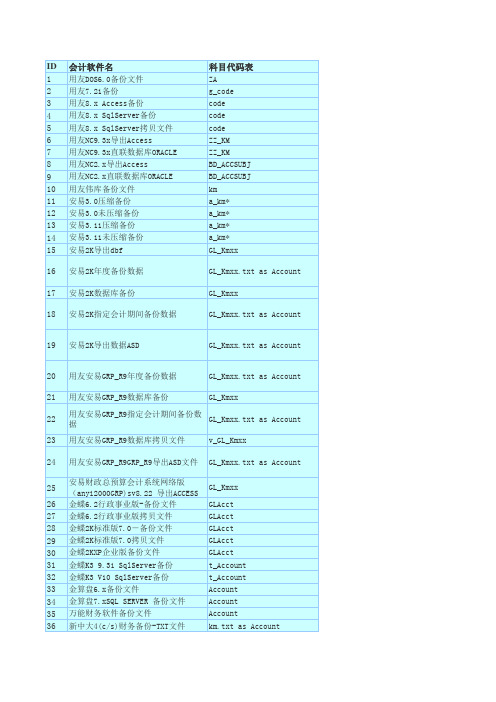 常用财务软件数据结构