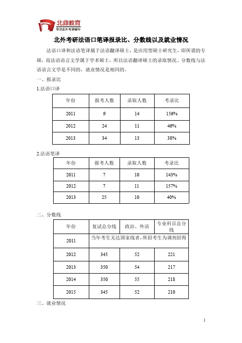 北外考研法语口笔译报录比、分数线以及就业情况