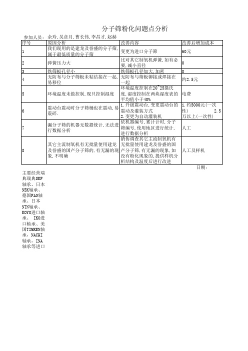 分子筛粉化