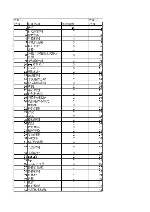 【系统仿真学报】_控制理论_期刊发文热词逐年推荐_20140723