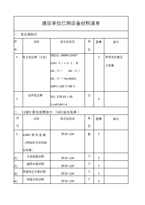 设备及主要材料清单表