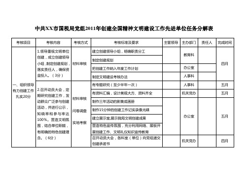 XX市国税局创建全国精神文明建设工作先进单位任务分解表