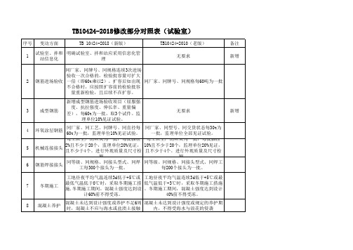 铁路TB10424-2018新旧对照表(试验方面)