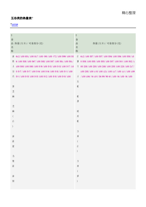 简介解析最常见食物热量表 - 年度减肥产物排行榜最有效的减肥方法