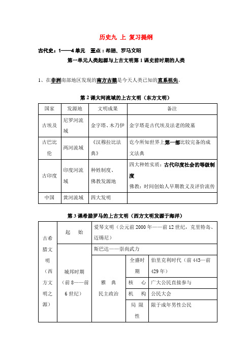 九年级历史 第一单元人类起源与上古文明复习提纲 新人教版