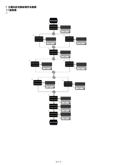 主通风机切换标准作业流程