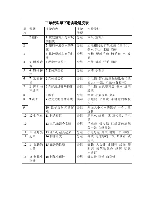 三年级科学下册实验进度表