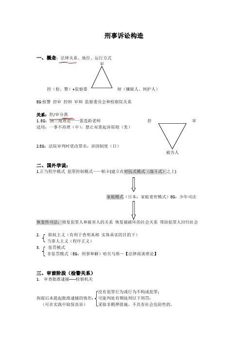 刑事诉讼构造知识梳理