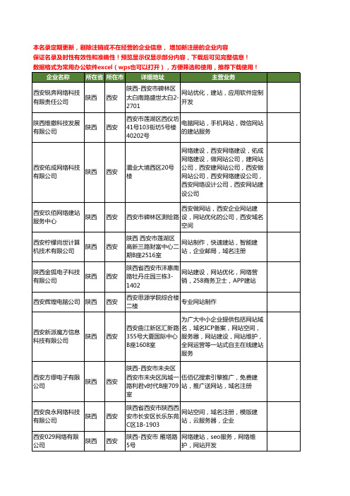 新版陕西省建网站工商企业公司商家名录名单联系方式大全12家