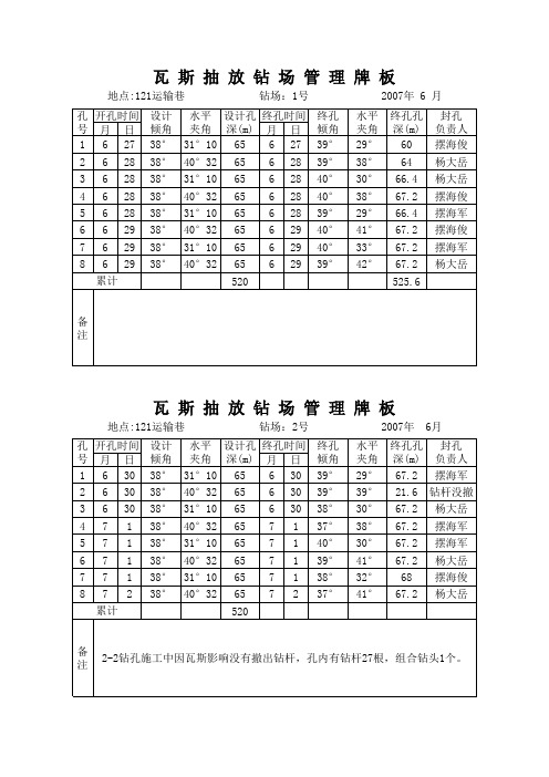 瓦斯抽放钻场管理牌板