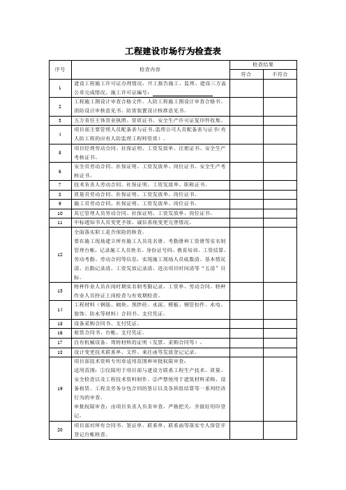 工程建设市场行为检查表