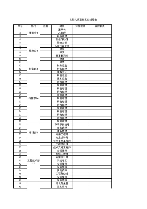 在职人员职级对照表