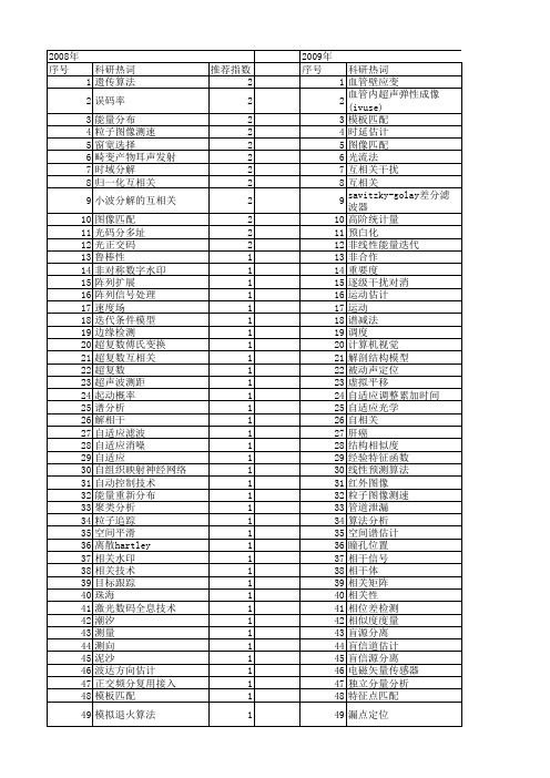 【国家自然科学基金】_互相关算法_基金支持热词逐年推荐_【万方软件创新助手】_20140803