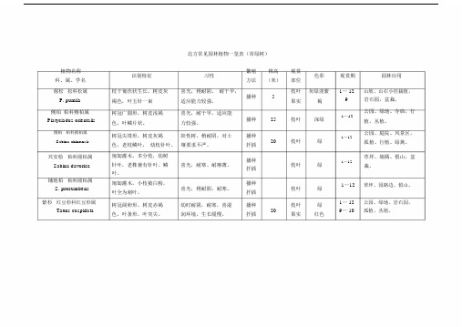 北方常见园林植物一览表--实用.doc