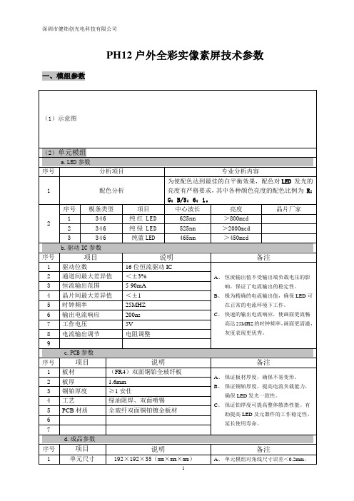 P12全彩实像素1R1G1B参数2