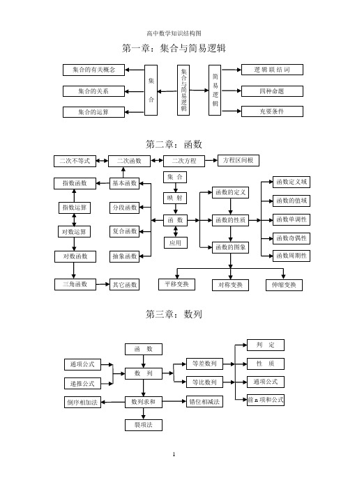 高中数学知识结构图