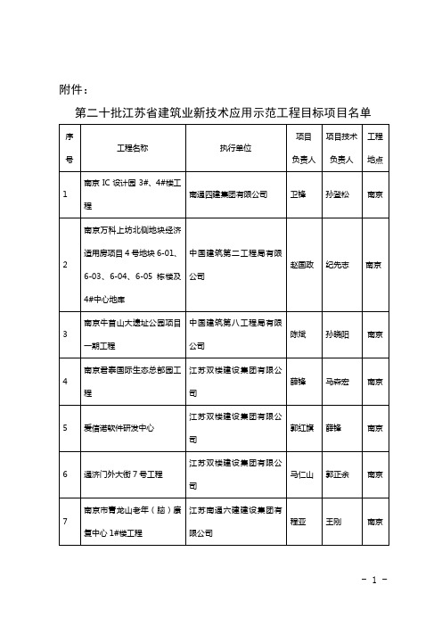 第二十批江苏省建筑业新技术应用示范工程目标项目名单