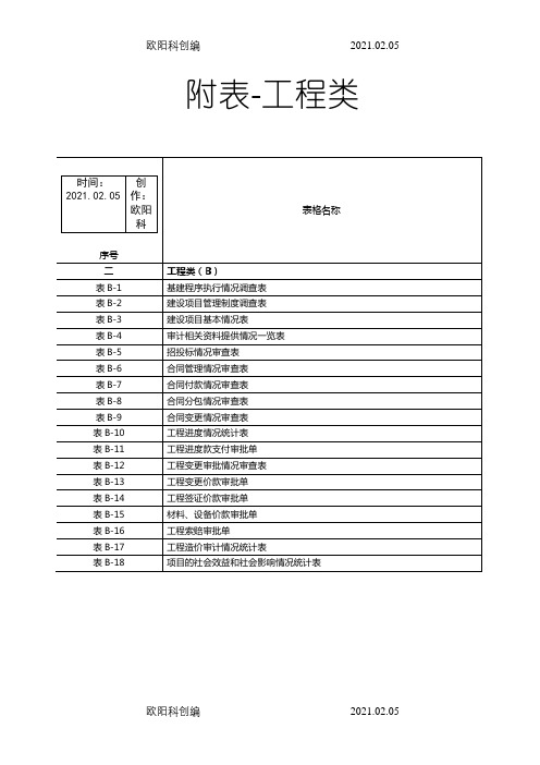 建设项目全过程跟踪审计表格-工程类之欧阳科创编