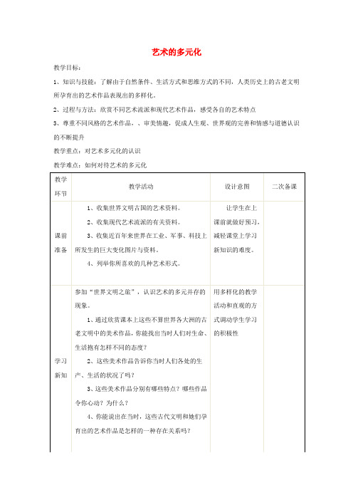 九年级美术第17册《艺术的多元化》教案及教学反思 人美版