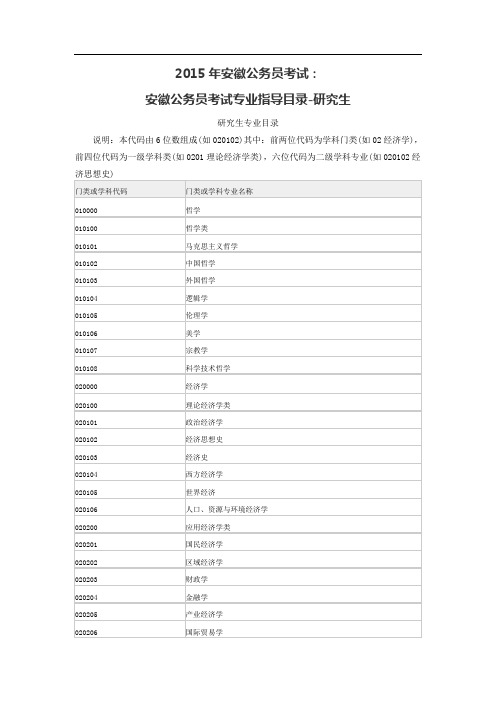 2015年安徽公务员考试：安徽公务员考试专业指导目录-研究生