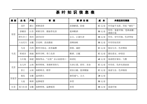 茶叶知识信息表