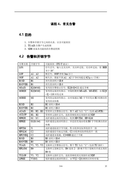 课程04：常见告警