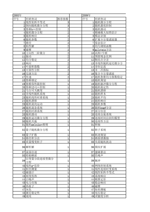 【国家自然科学基金】_随机微分系统_基金支持热词逐年推荐_【万方软件创新助手】_20140802