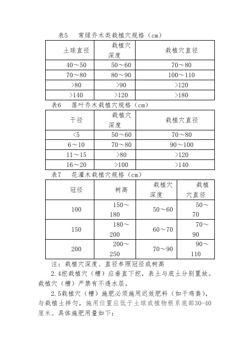 种植穴尺寸