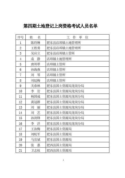 第四期土地登记上岗资格考试人员名单