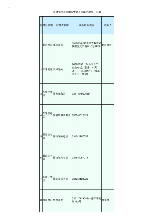 2011报关员全国各考区咨询电话地址一览表