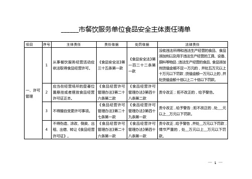 餐饮服务单位食品安全主体责任清单【模板】