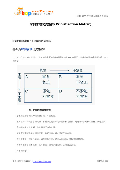 时间管理优先矩阵(Prioritization Matrix)