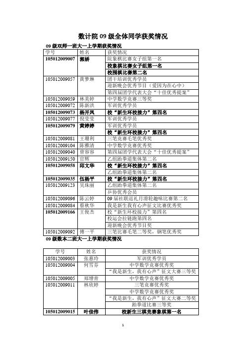 09级个人荣誉整理